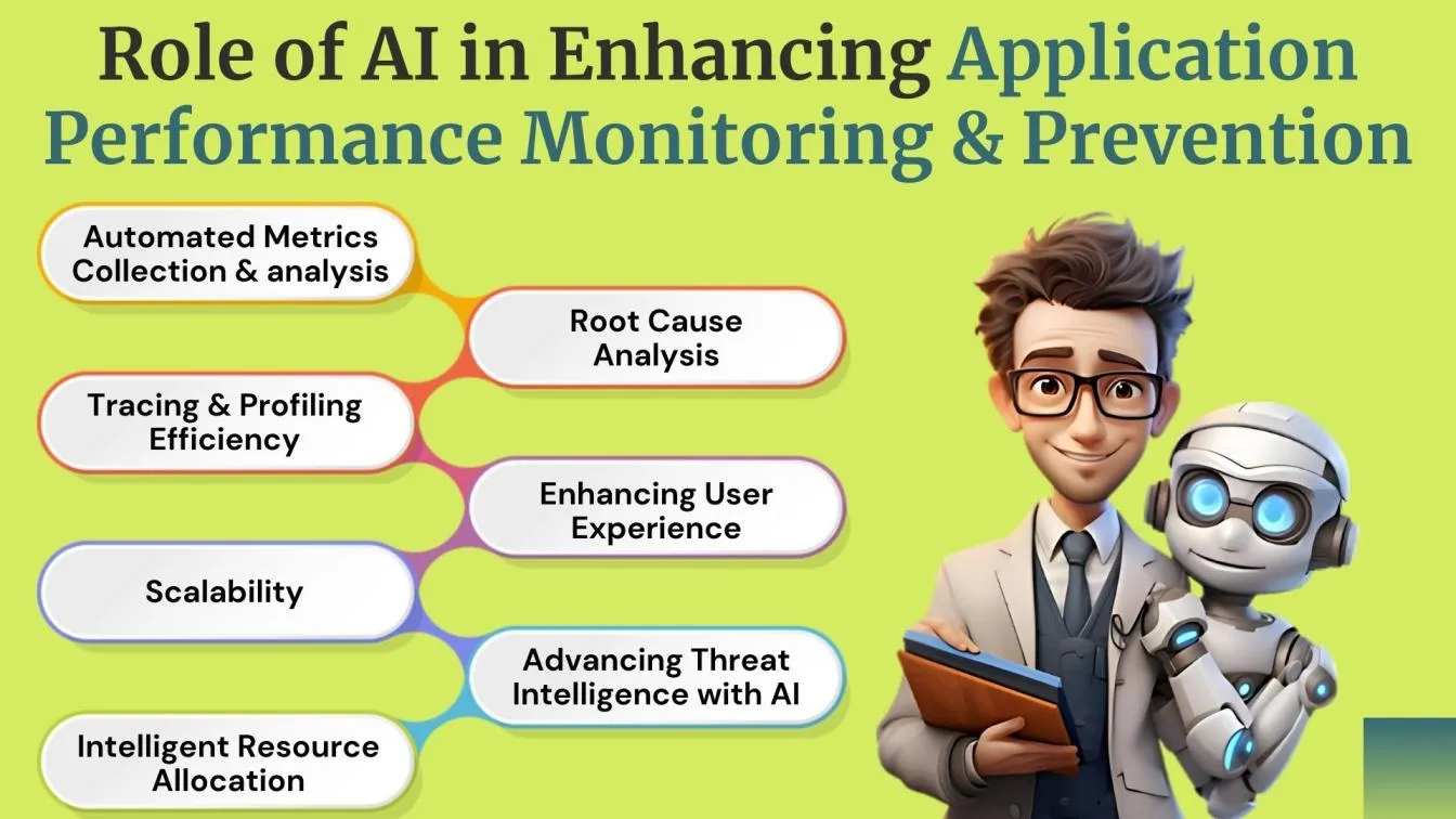 Role of AI in Enhancing Application Performance Monitoring and Prevention