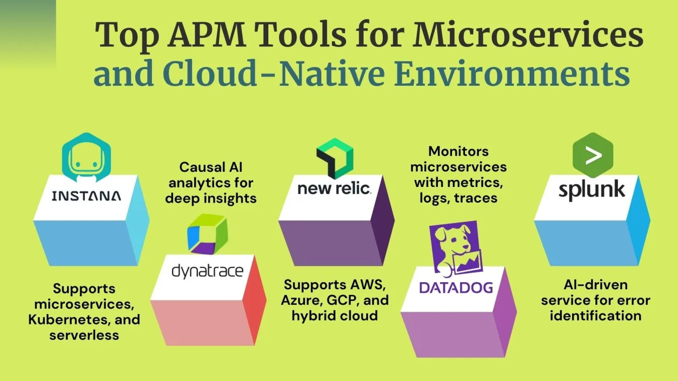 Top APM Tools for Microservices and Cloud-Native Environments
