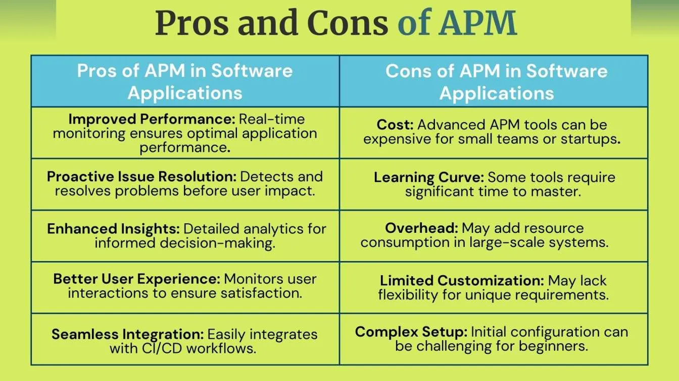 Pros and Cons of APM 