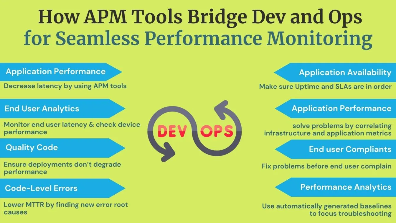 How APM Tools Bridge Dev and Ops for Seamless Performance Monitoring 