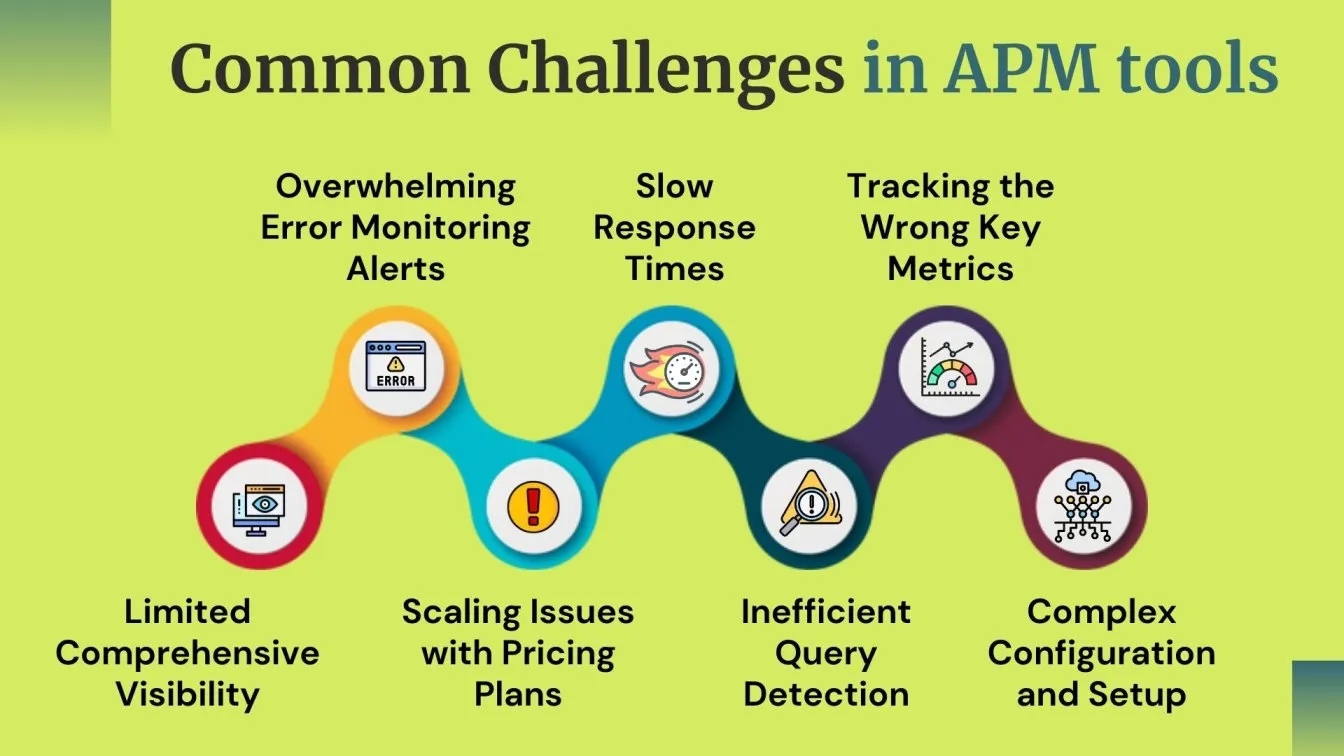 Common Challenges in APM tools