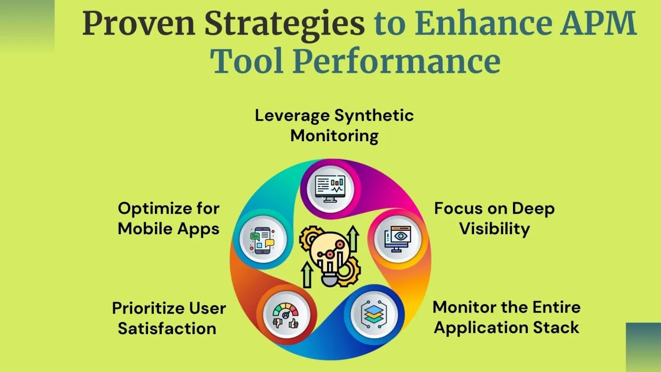 Proven Strategies to Enhance APM Tool Performance