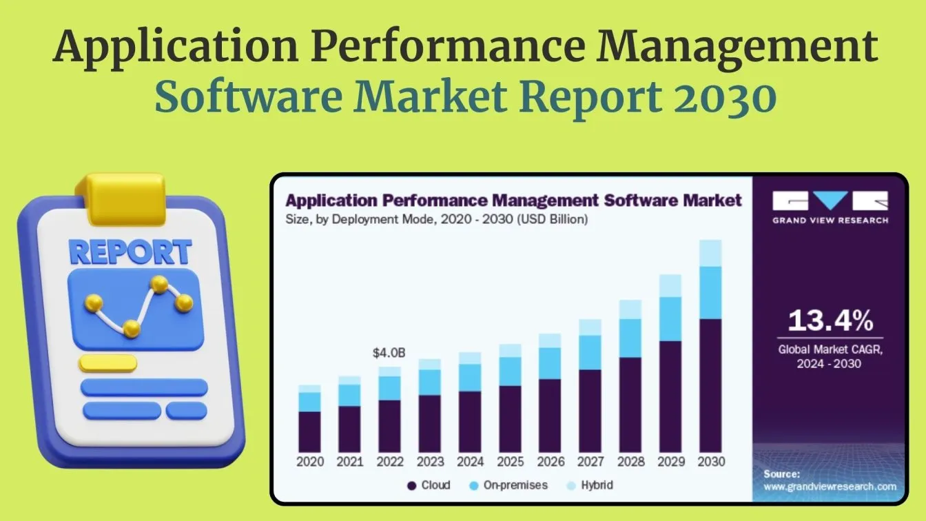Application Performance Management Software Market Report 2030