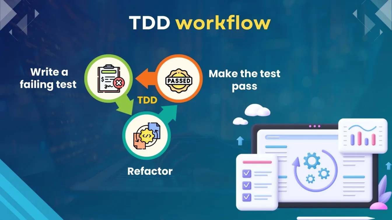 TDD workflow
