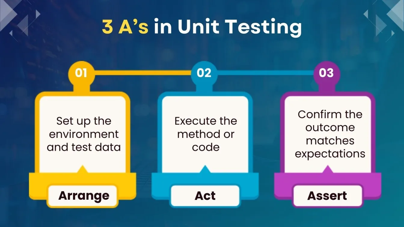 3 A’s in Unit Testing