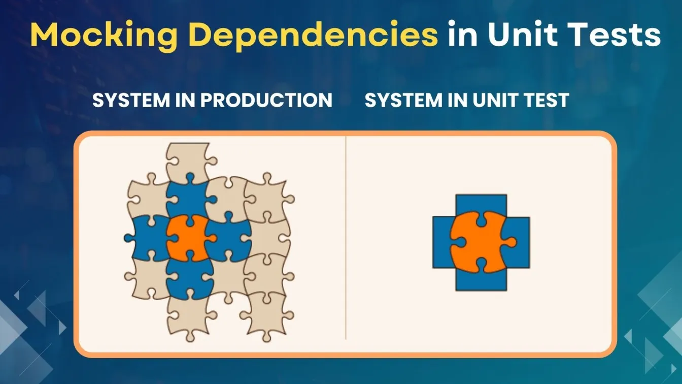 Mocking Dependencies in Unit Tests