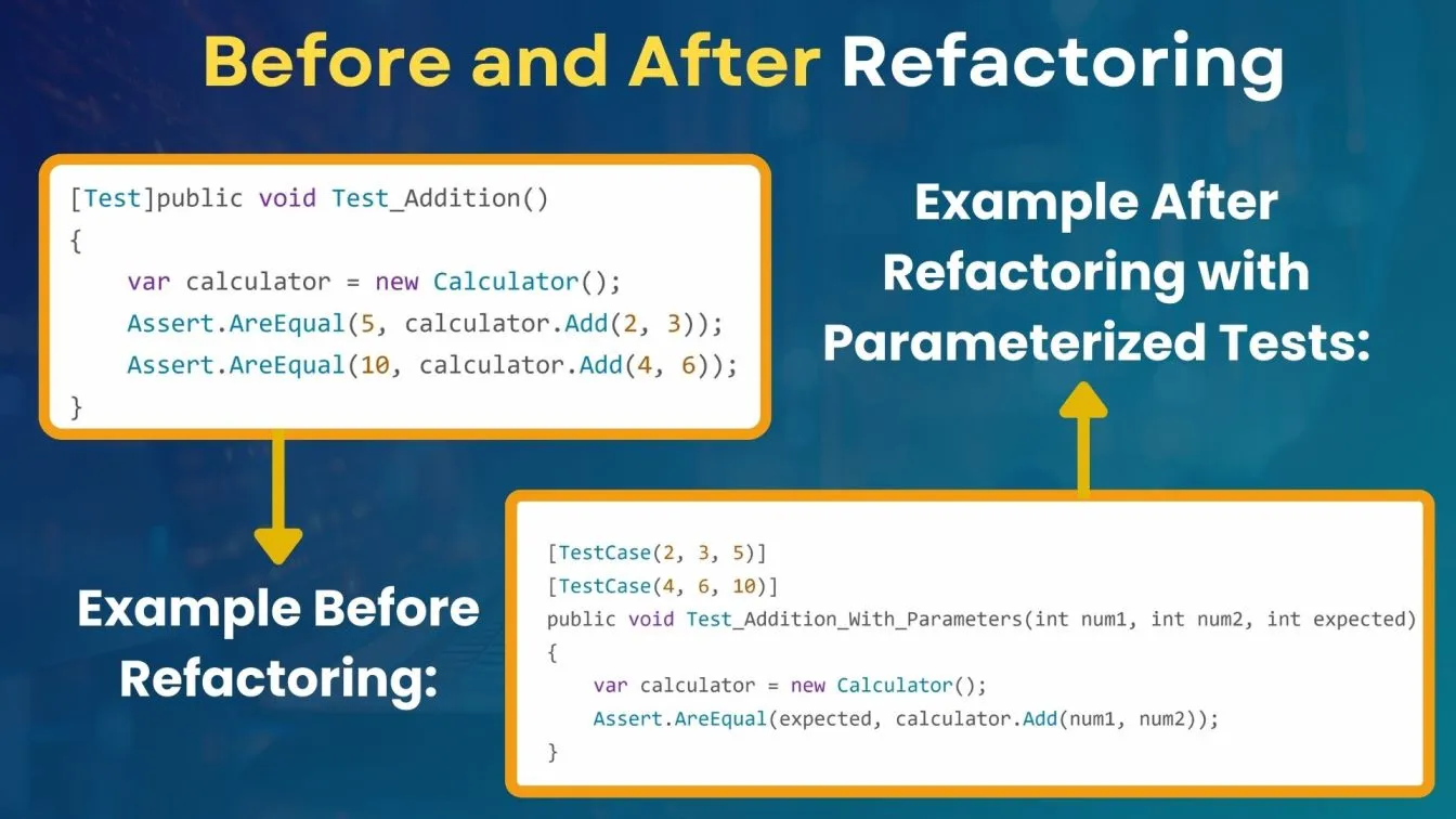 Before and After Refactoring