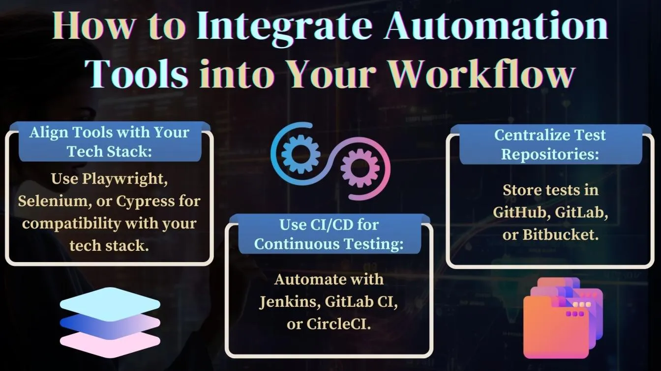 How to Integrate Automation Tools into Your Workflow