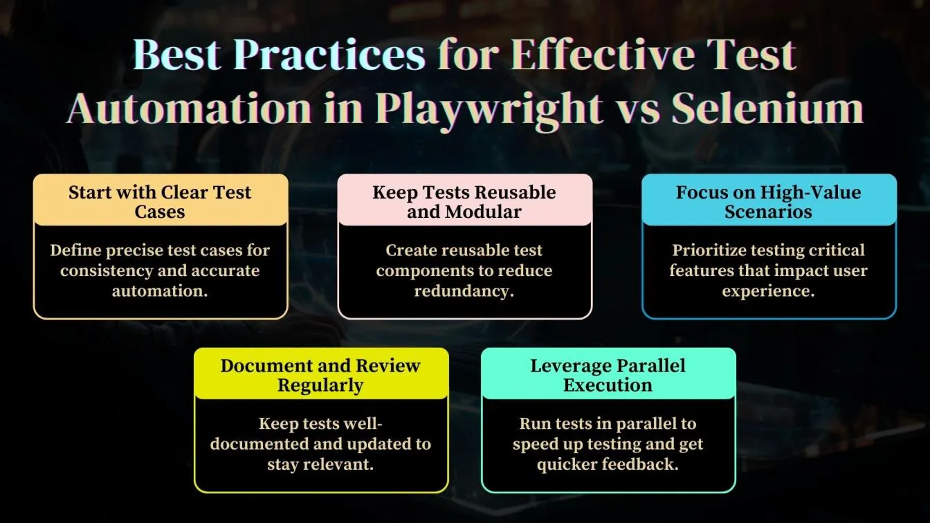 Best Practices for Effective Test Automation in Playwright vs Selenium