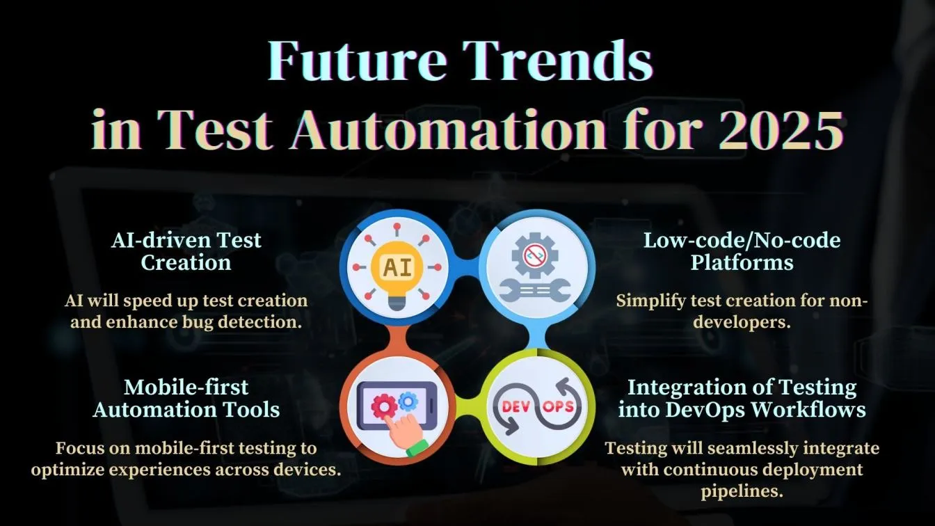 Future Trends in Test Automation for 2025