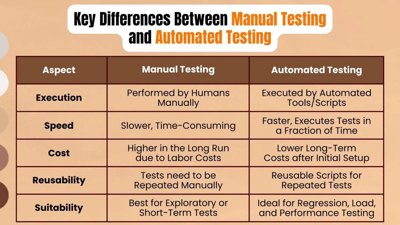 Key Differences Between Manual Testing and Automated Testing