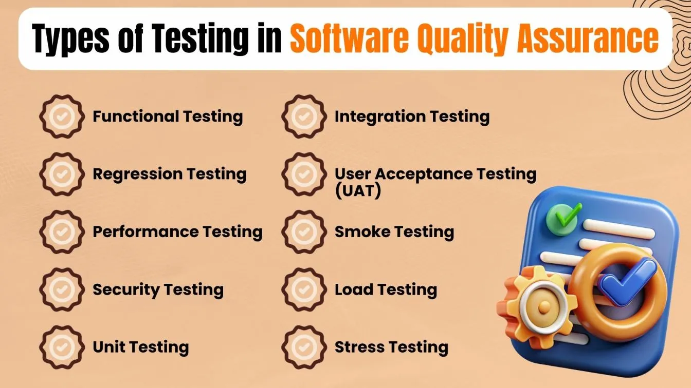 Types of Testing in Software Quality Assurance