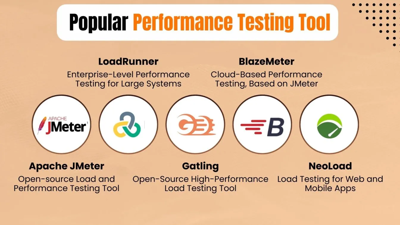 Popular Performance Testing Tools