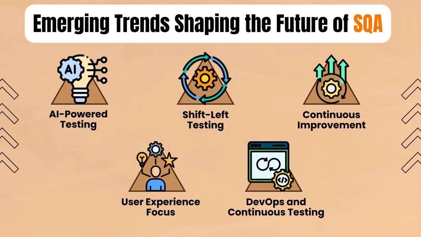 Emerging Trends Shaping the Future of SQA