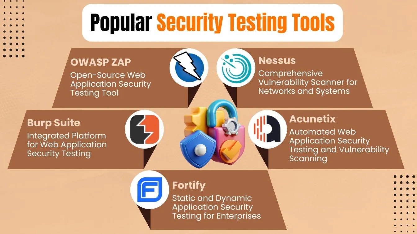 Popular Security Testing Tools