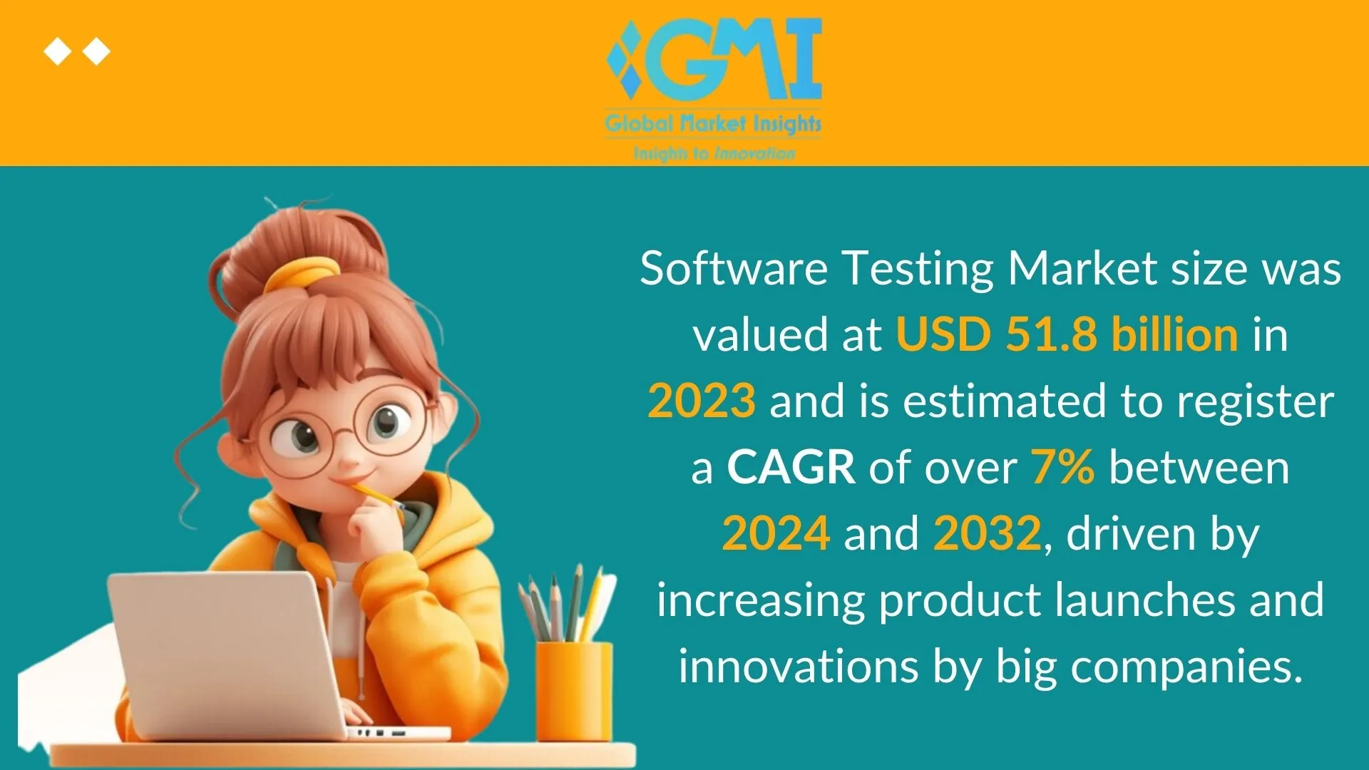 Graph showing software testing market growth
