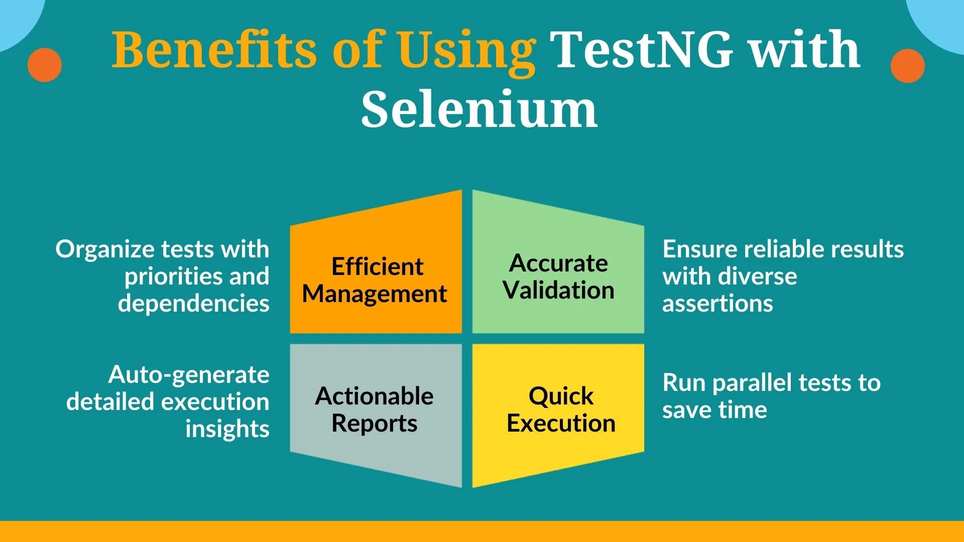 Benefits of Using TestNG with Selenium