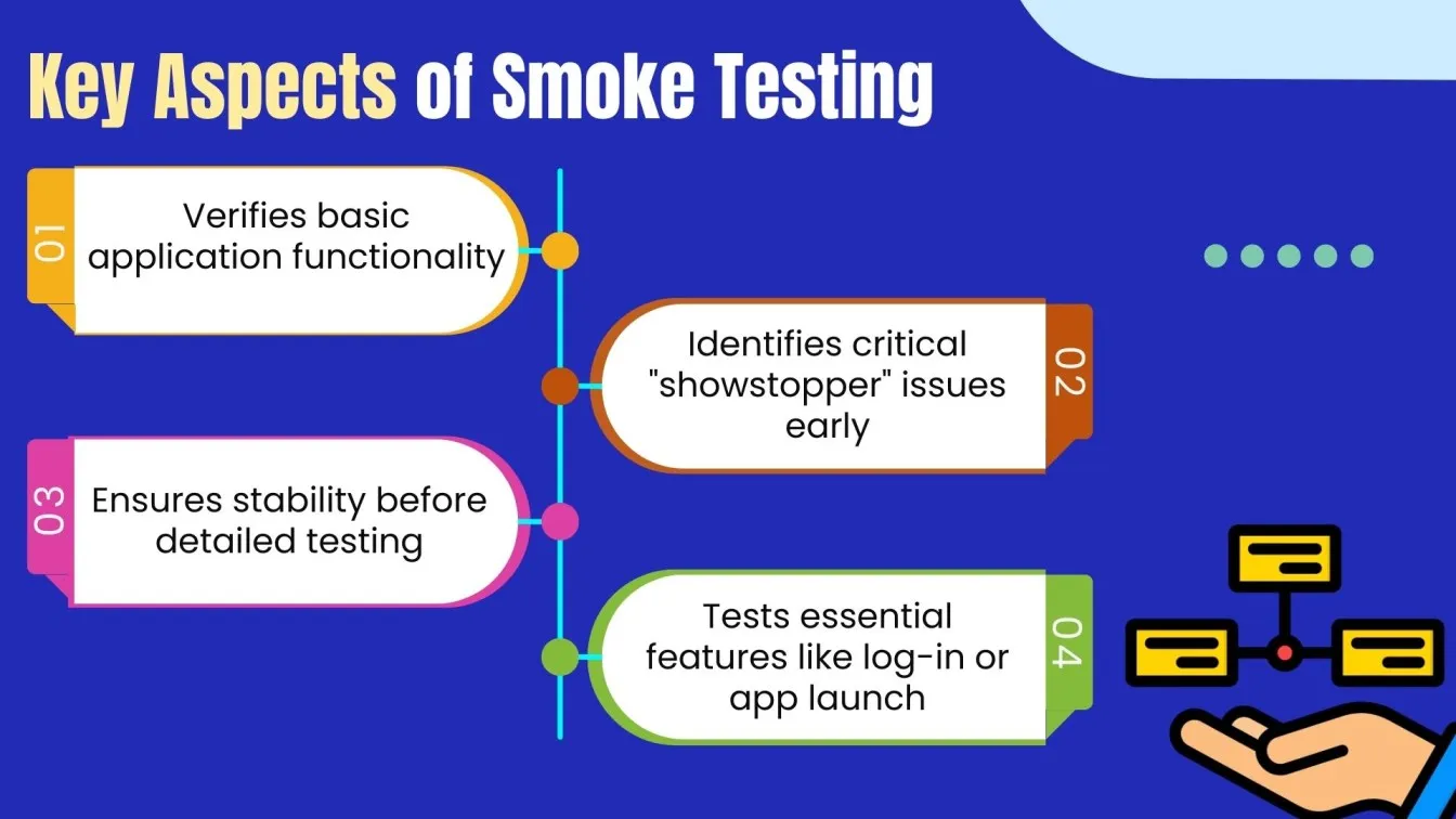  Key Aspects of Smoke Testing