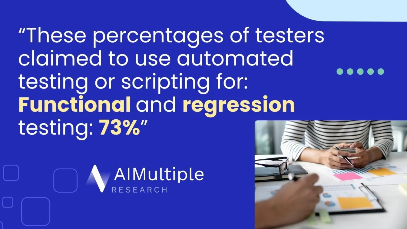 73% use automated testing for functional and regression