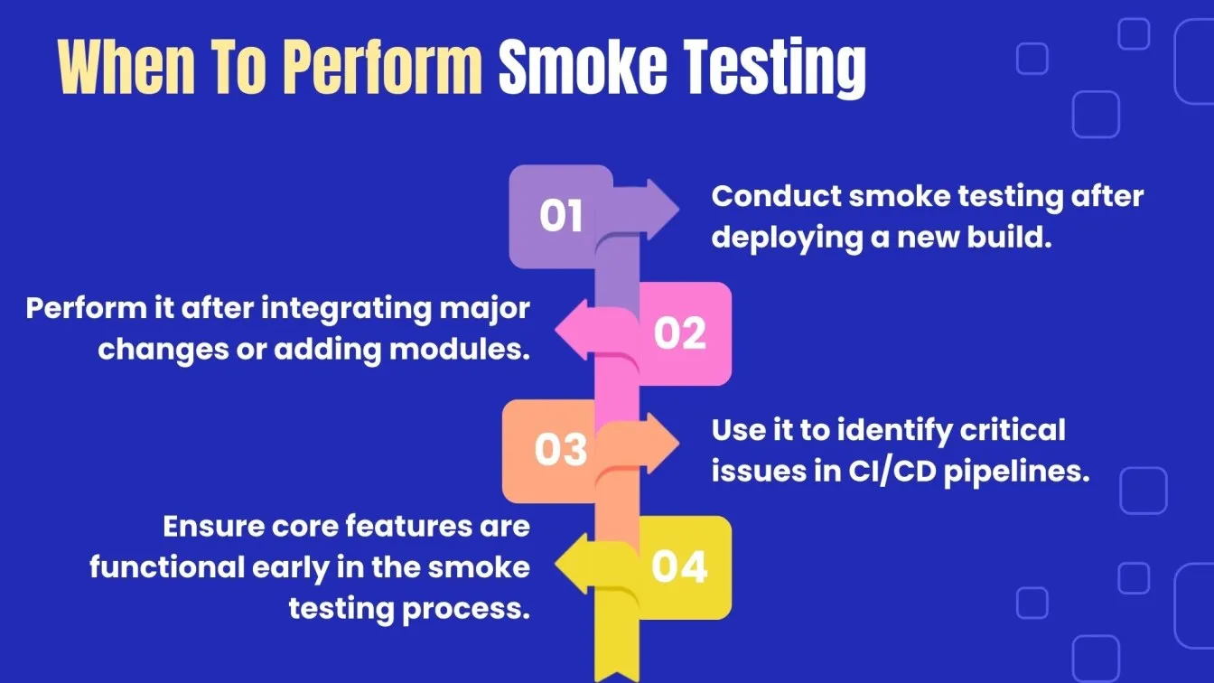 When To Perform Smoke Testing