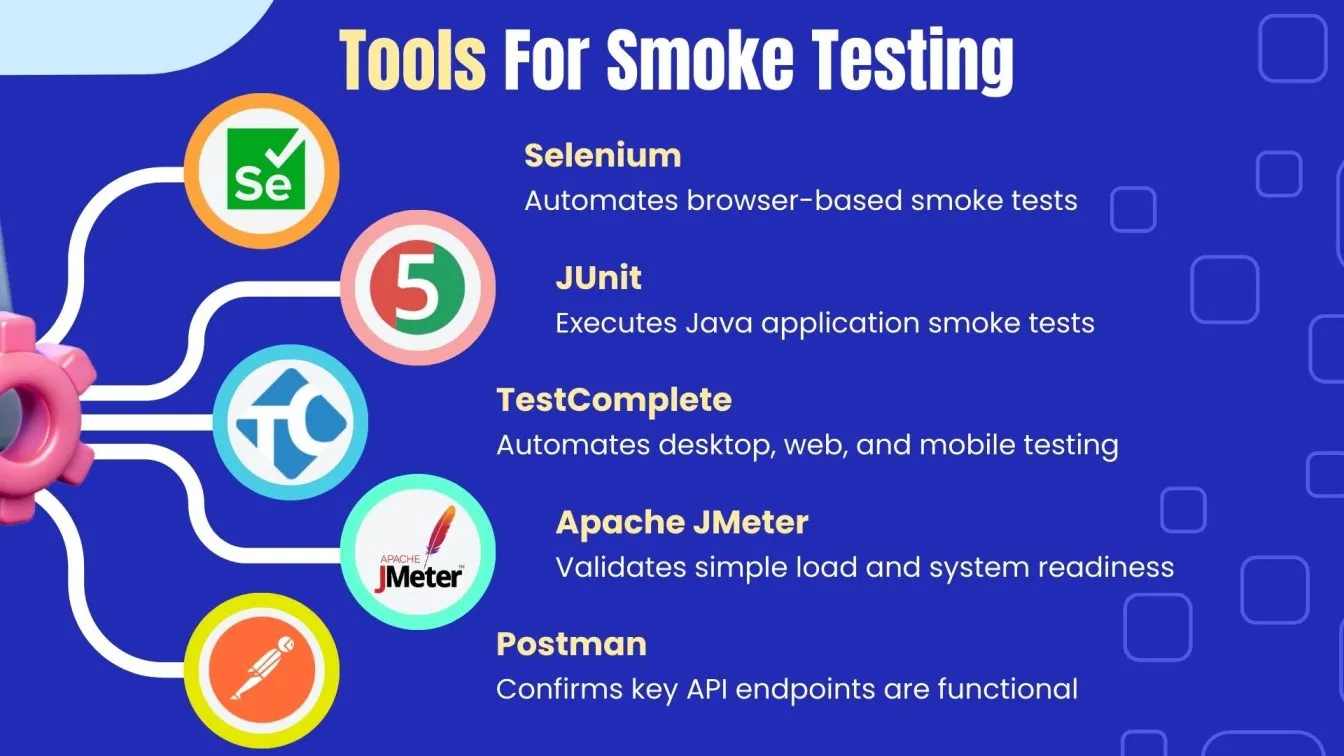 Tools For Smoke Testing