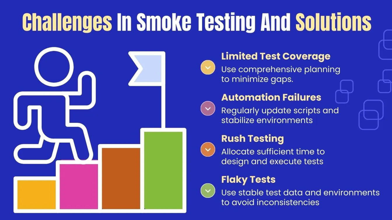 Challenges In Smoke Testing And Solutions