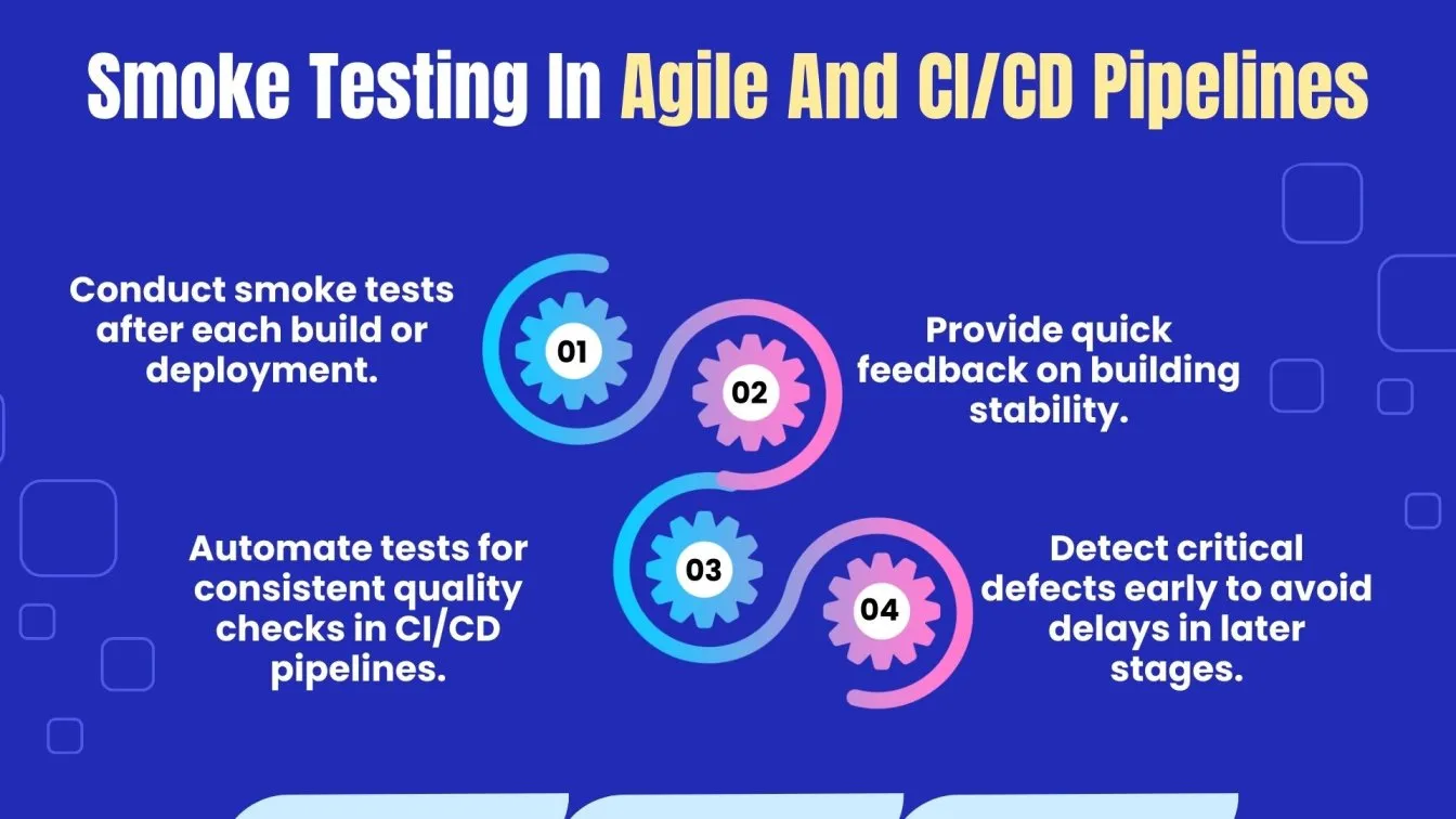 Smoke Testing In Agile And CI/CD Pipelines