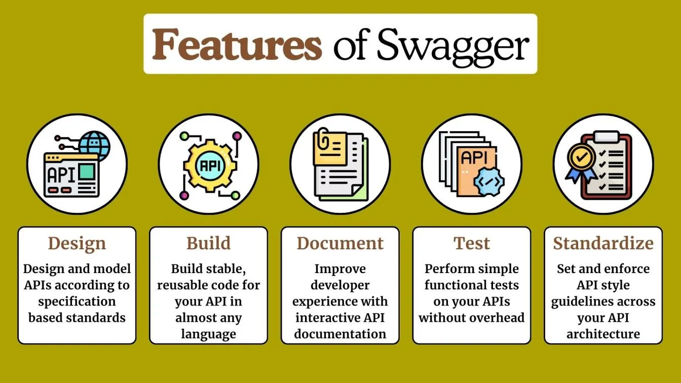 Features of Swagger