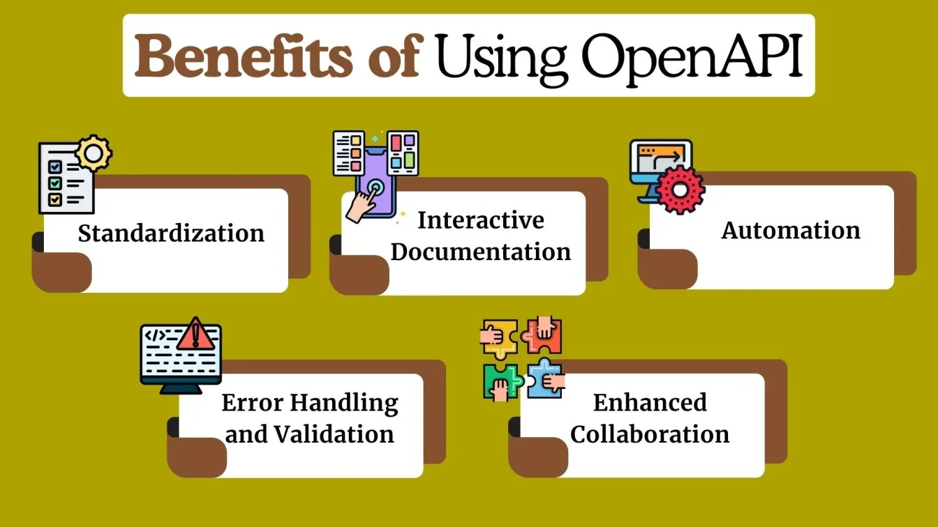 Benefits of Using OpenAPI