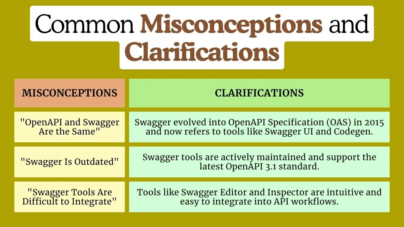 Common Misconceptions and Clarifications