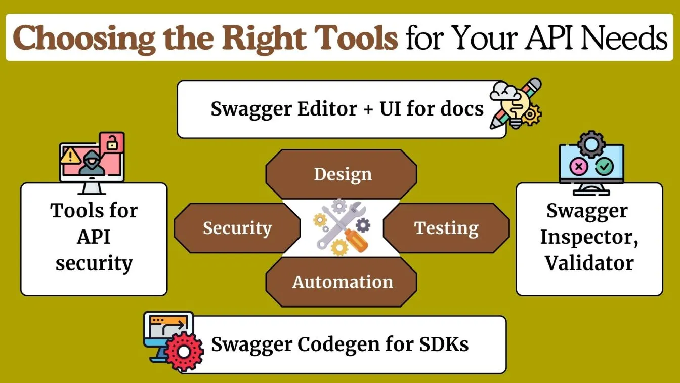 Choosing the Right Tools for Your API Needs