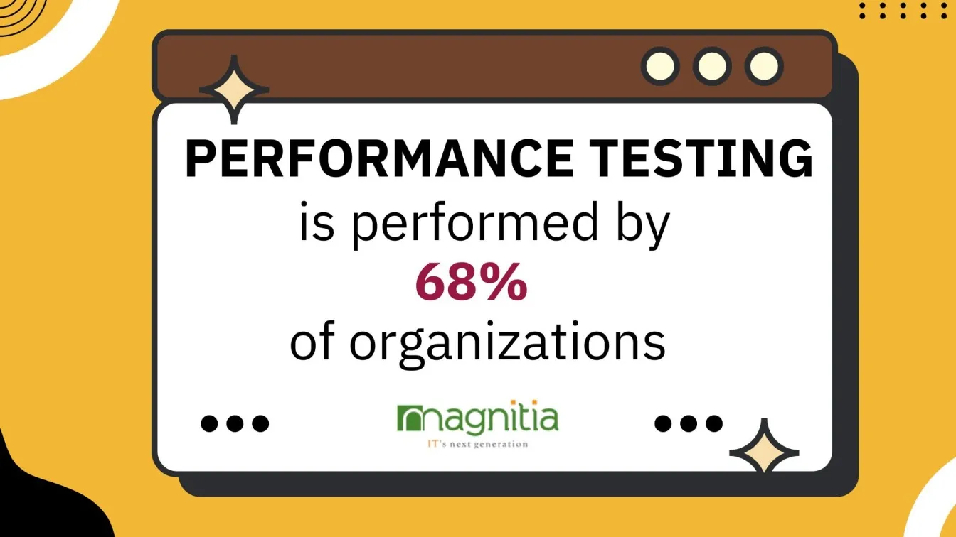 Performance testing adoption rate high