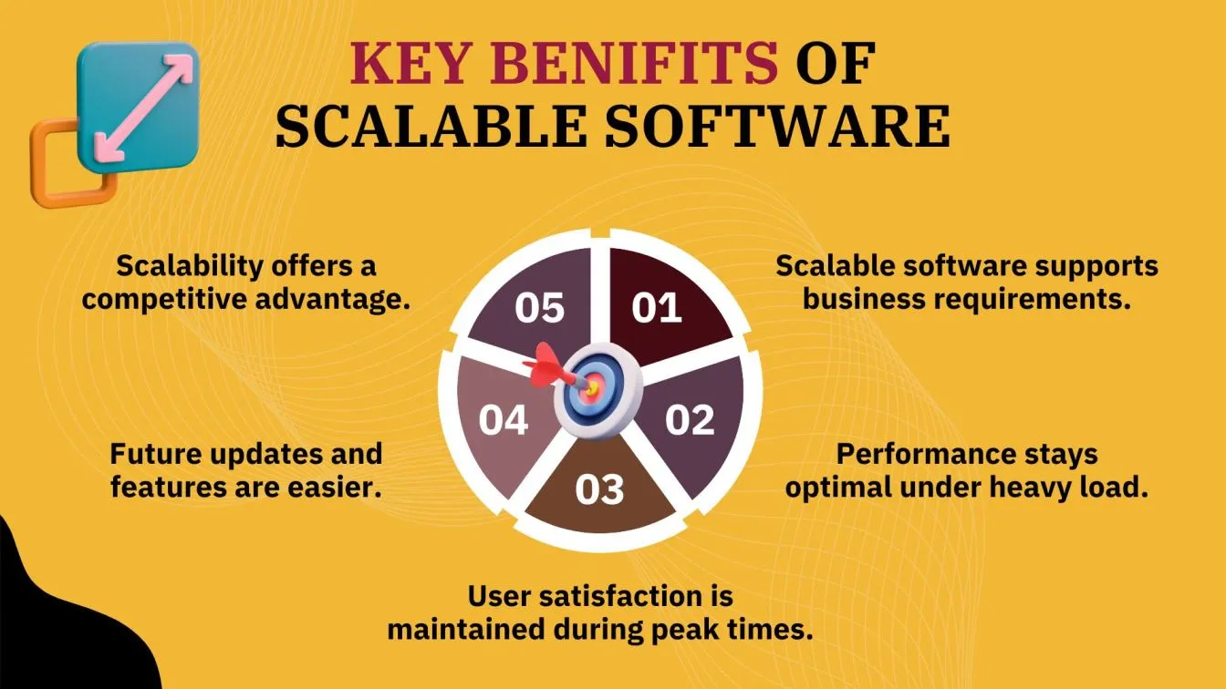 Key Benefits of Scalable Software