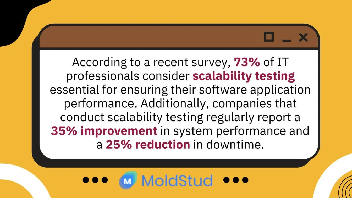 Scalability testing boosts performance, uptime