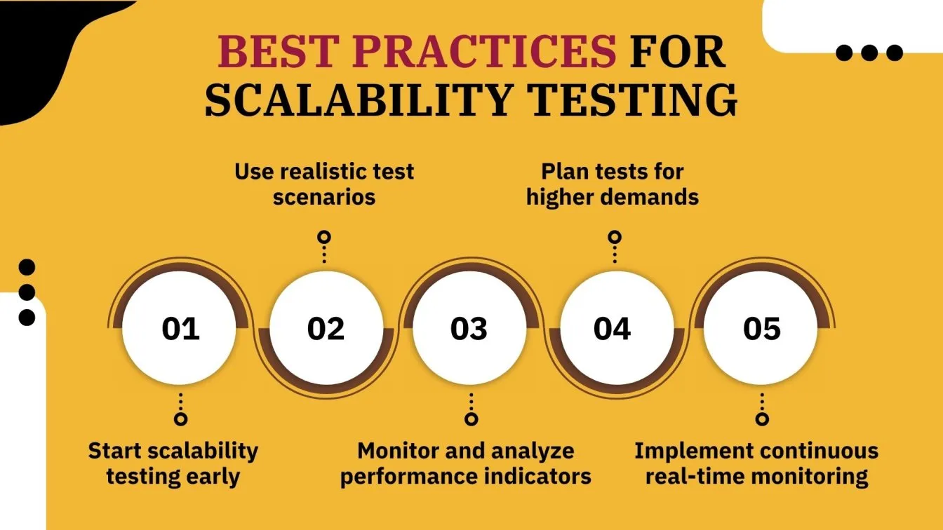 Best Practices for Scalability Testing