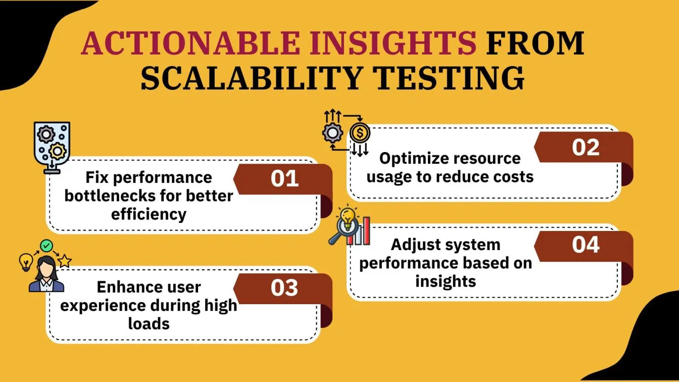 Actionable Insights from Scalability Testing
