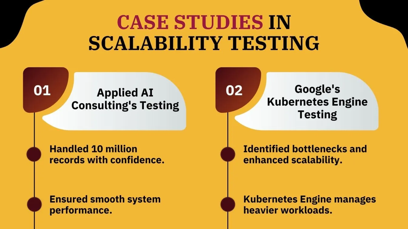 Case Studies in Scalability Testing