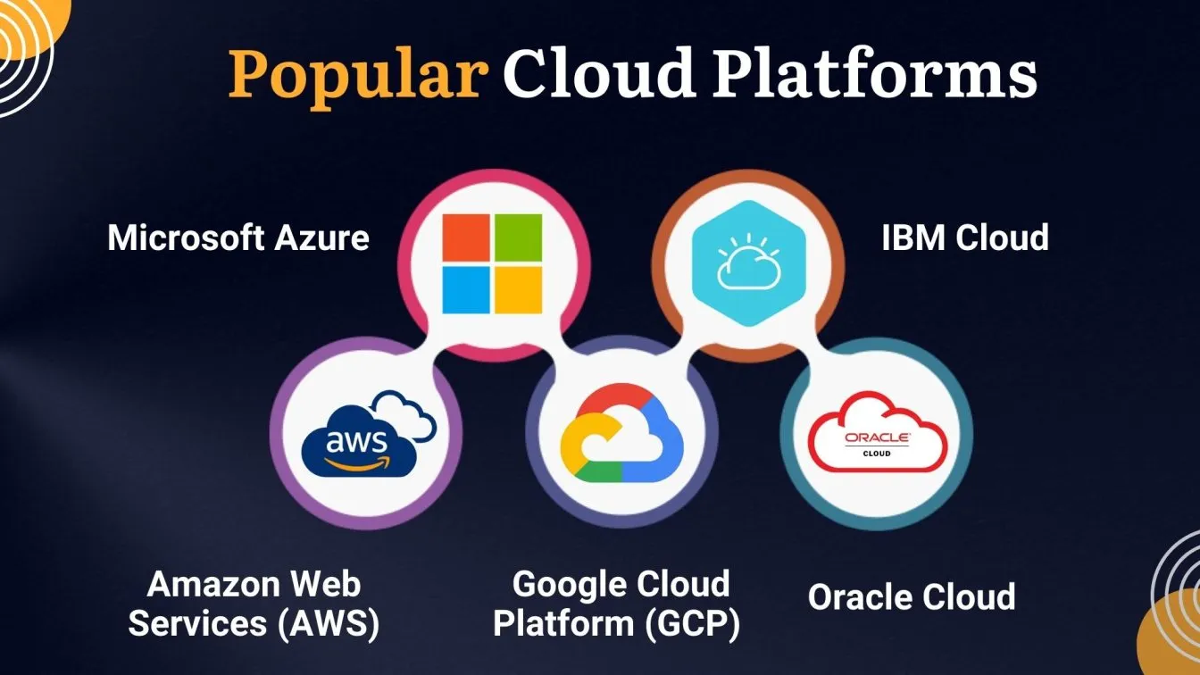 Popular Cloud Platforms