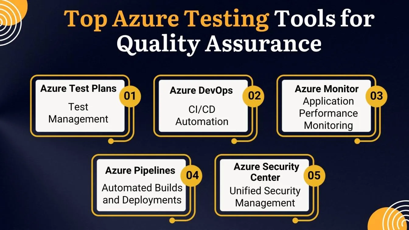 Top Azure Testing Tools for Quality Assurance