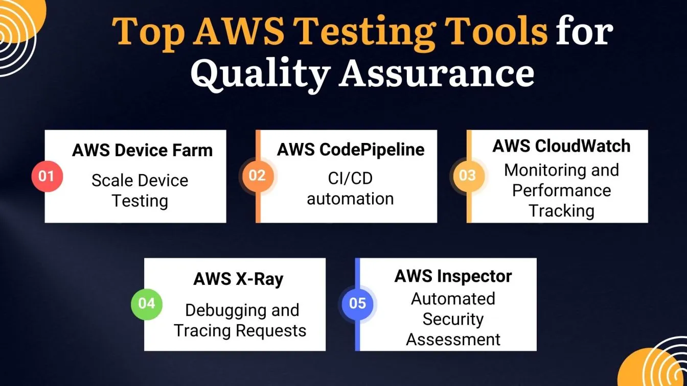 Top AWS Testing Tools for Quality Assurance