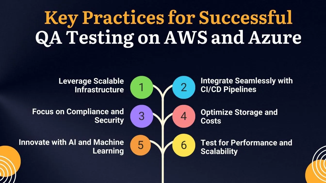 Key Practices for Successful QA Testing on AWS and Azure
