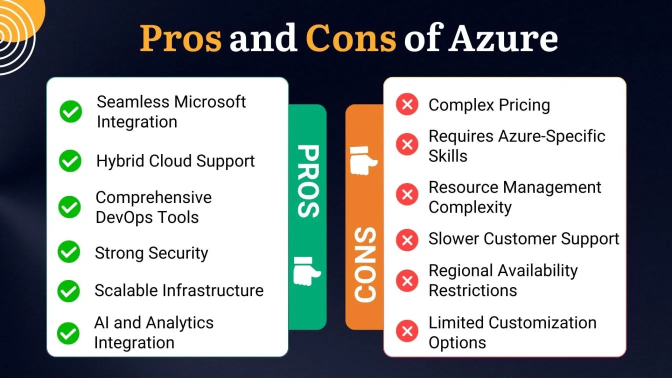Pros and Cons of Azure