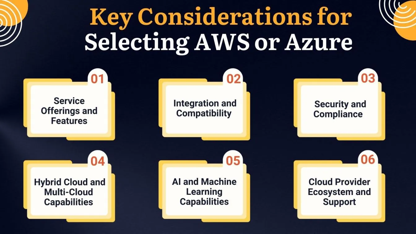 Key Considerations for Selecting AWS or Azure