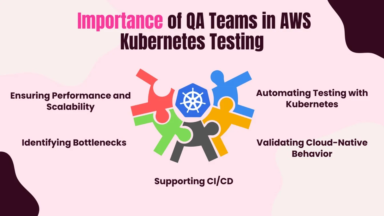 Importance of QA Teams in AWS Kubernetes Testing