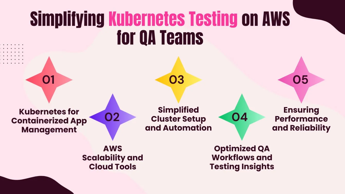  Simplifying Kubernetes Testing on AWS for QA Teams