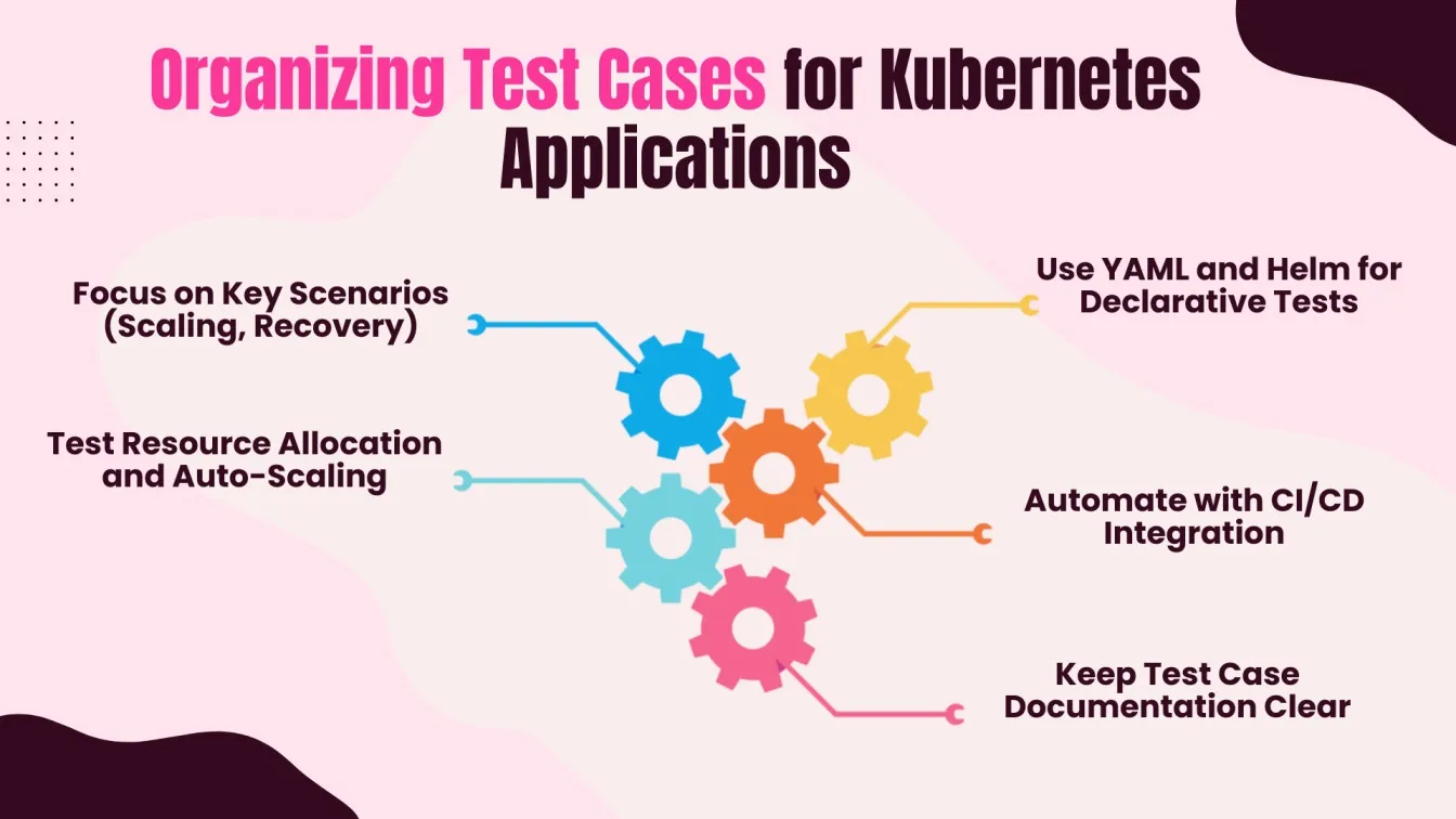 Organizing Test Cases for Kubernetes Applications