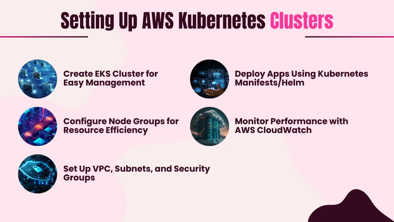 Setting Up AWS Kubernetes Clusters
