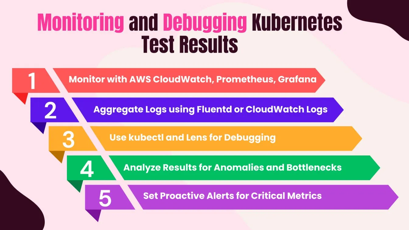 Monitoring and Debugging Kubernetes Test Results