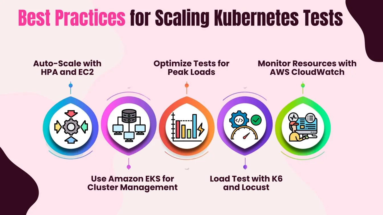 Best Practices for Scaling Kubernetes Tests