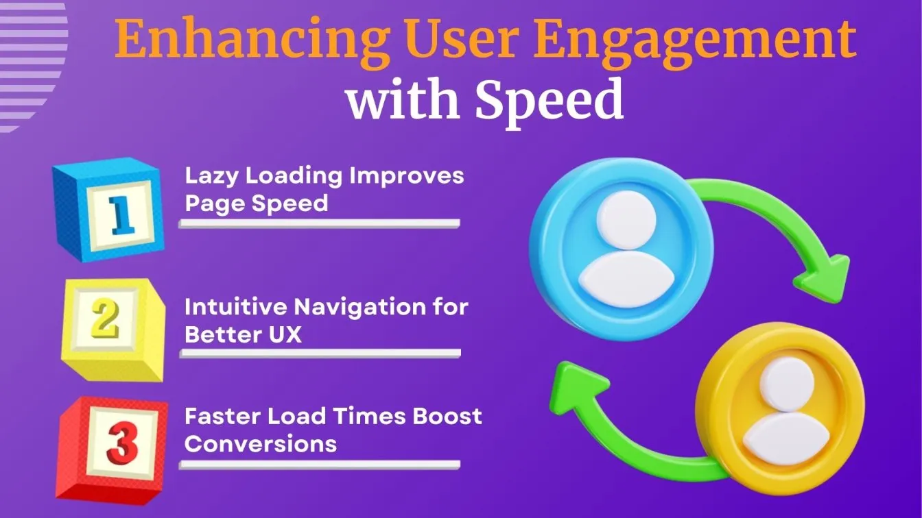  Enhancing User Engagement with Speed